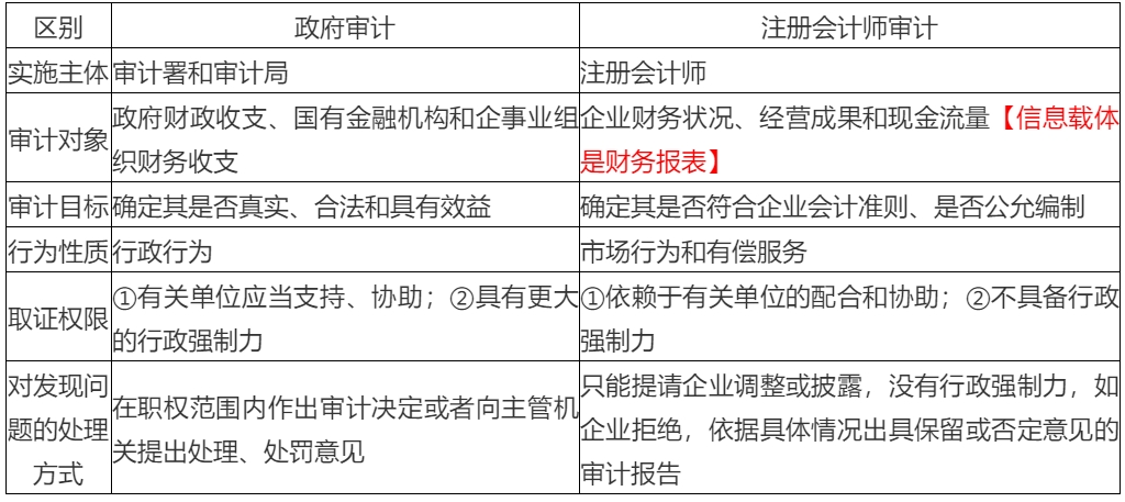 2020年注會考生收藏！注會《審計》易錯高頻考點(diǎn)來了！