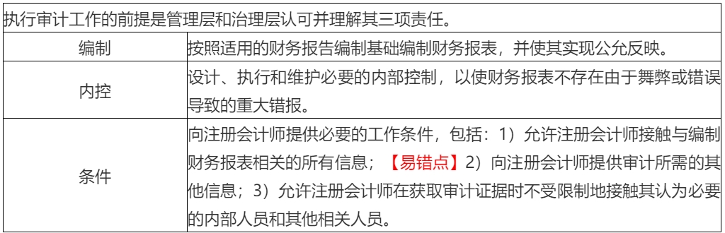 2020年注會考生收藏！注會《審計》易錯高頻考點(diǎn)來了！