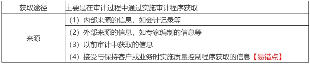 2020年注會考生收藏！注會《審計》易錯高頻考點(diǎn)來了！