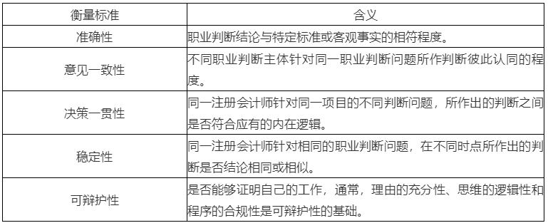 2020年注會考生收藏！注會《審計》易錯高頻考點(diǎn)來了！