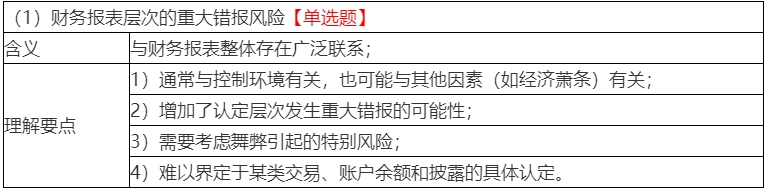 2020年注會考生收藏！注會《審計》易錯高頻考點(diǎn)來了！