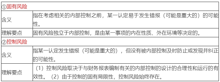 2020年注會考生收藏！注會《審計》易錯高頻考點(diǎn)來了！