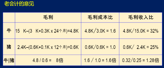 老會計(jì)的意見