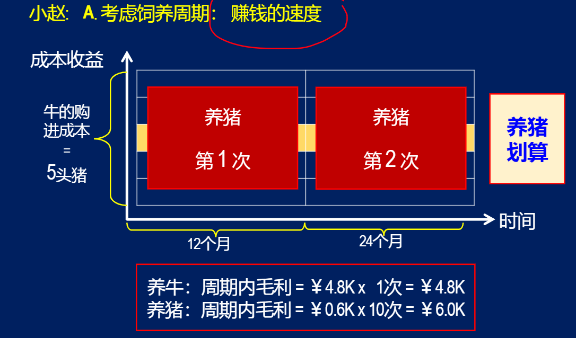 小趙意見