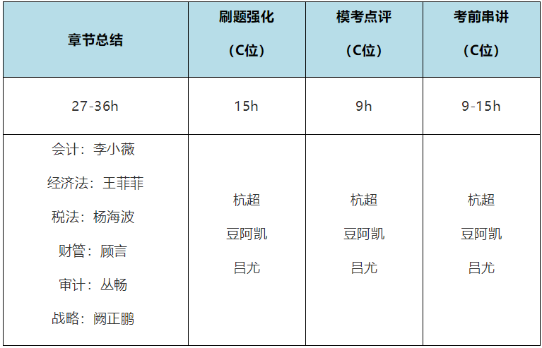 2020年注會考生收藏！注會《審計》易錯高頻考點(diǎn)來了！