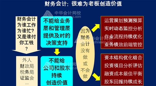 財(cái)務(wù)會計(jì)很難給老板創(chuàng)造價值