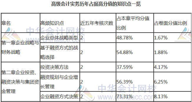 【干貨】掐指一算 距高會(huì)考試還有一個(gè)多月 這些內(nèi)容要重點(diǎn)關(guān)注！