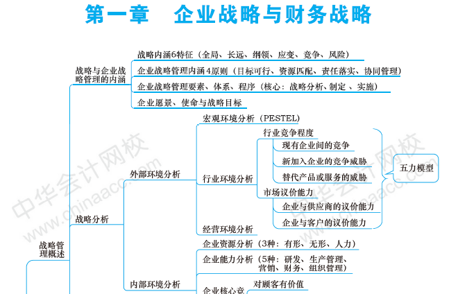 【干貨】掐指一算 距高會(huì)考試還有一個(gè)多月 這些內(nèi)容要重點(diǎn)關(guān)注！