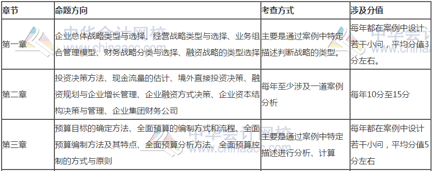 【干貨】掐指一算 距高會(huì)考試還有一個(gè)多月 這些內(nèi)容要重點(diǎn)關(guān)注！