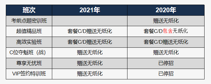 中級(jí)會(huì)計(jì)考試計(jì)算器不好用 建個(gè)excel來(lái)算如何？官方回復(fù)了！