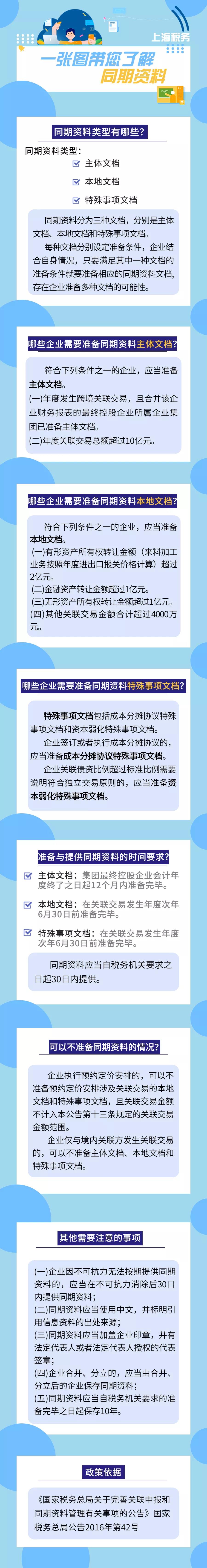 同期資料有哪些類(lèi)型？怎樣準(zhǔn)備？一張圖帶你了解同期資料