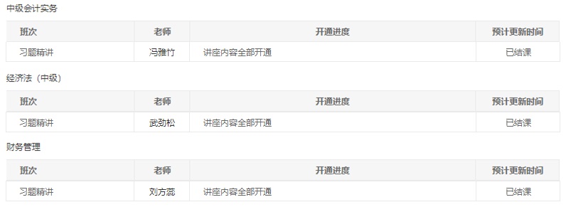 @中級(jí)會(huì)計(jì)職稱全體學(xué)員請注意！習(xí)題班已結(jié)課！