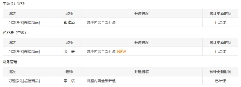 @中級(jí)會(huì)計(jì)職稱全體學(xué)員請注意！習(xí)題班已結(jié)課！