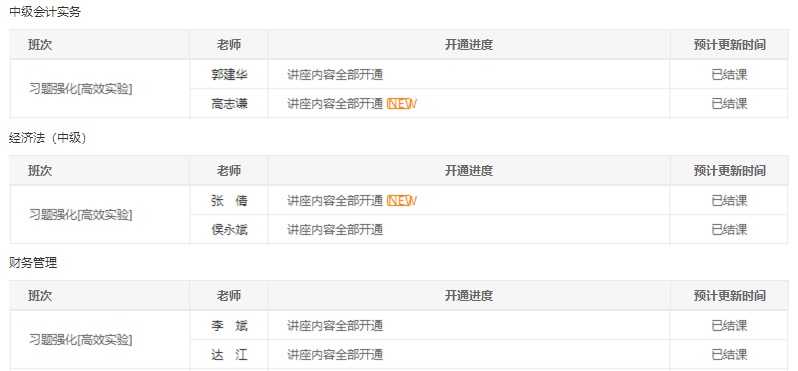 @中級(jí)會(huì)計(jì)職稱全體學(xué)員請注意！習(xí)題班已結(jié)課！