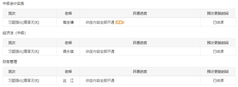 @中級(jí)會(huì)計(jì)職稱全體學(xué)員請注意！習(xí)題班已結(jié)課！