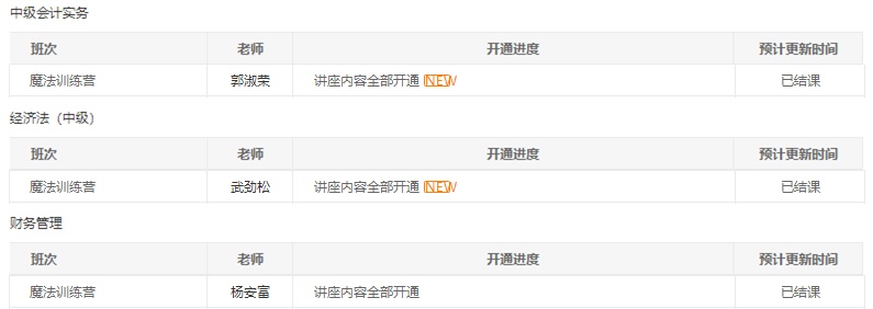 @中級(jí)會(huì)計(jì)職稱全體學(xué)員請注意！習(xí)題班已結(jié)課！