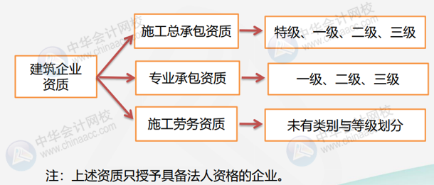 正保會(huì)計(jì)網(wǎng)校