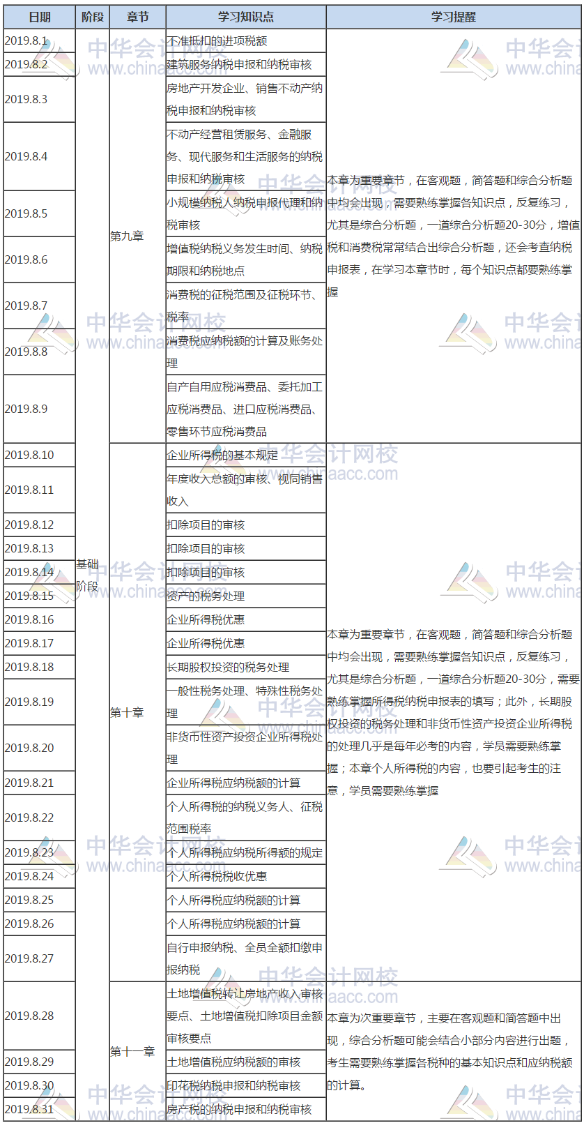 涉稅服務(wù)實(shí)務(wù)8月份學(xué)習(xí)計(jì)劃