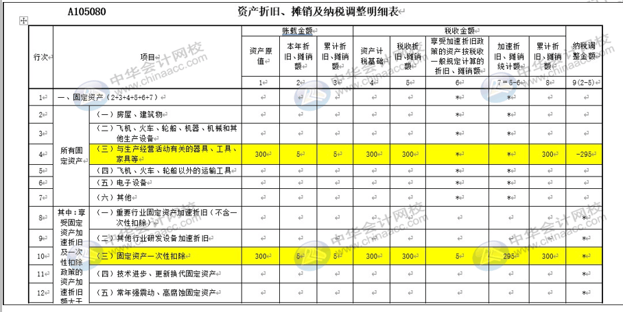 廣告業(yè)固定資產(chǎn)如何計提折舊?