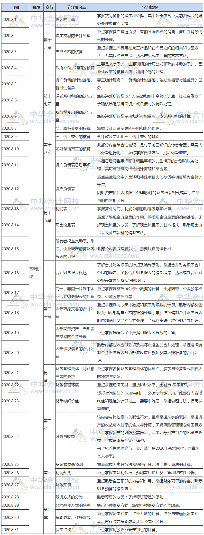 財(cái)務(wù)與會(huì)計(jì)8月份學(xué)習(xí)計(jì)劃表