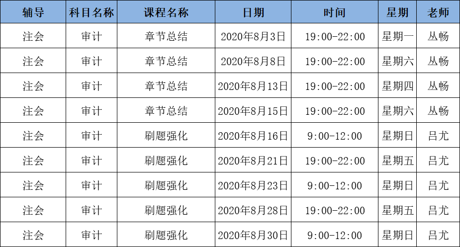 2020年注會C位沖刺密卷班《審計》課表