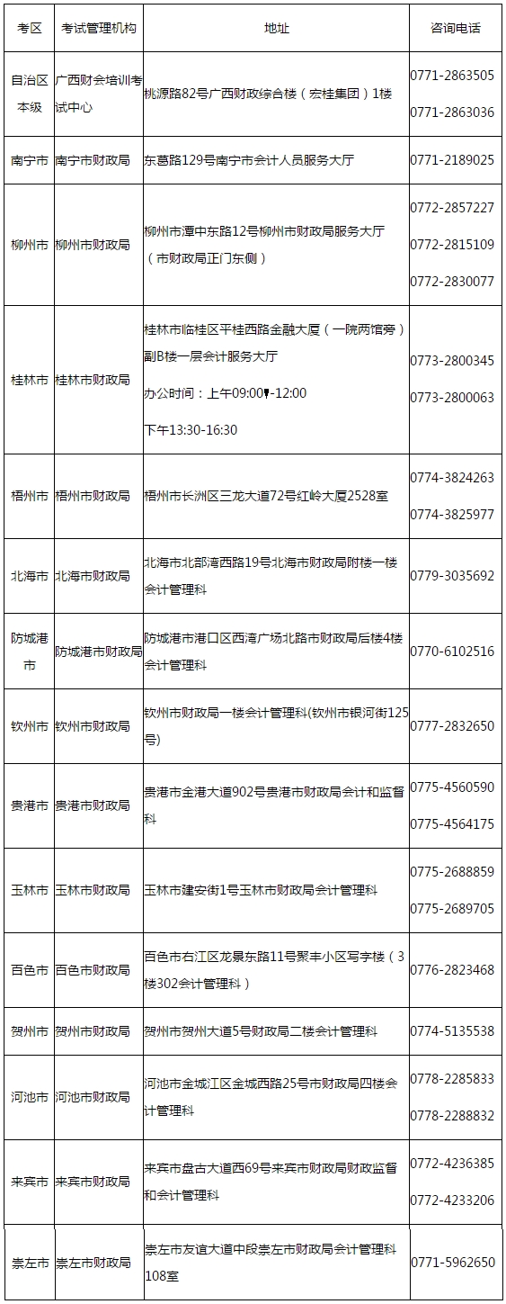 廣西發(fā)布2020年初級會計考試考生可申請退費、轉考通知！