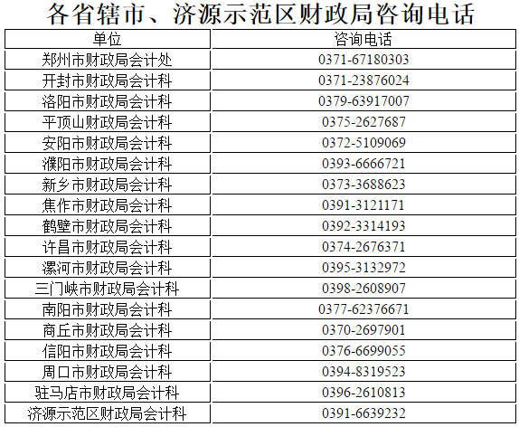 河南2020高級(jí)會(huì)計(jì)師考試及證書(shū)辦理有關(guān)事項(xiàng)說(shuō)明