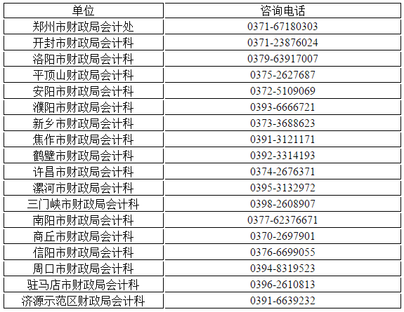 河南省發(fā)布關(guān)于初級(jí)會(huì)計(jì)資格證書(shū)辦理有關(guān)事項(xiàng)說(shuō)明！