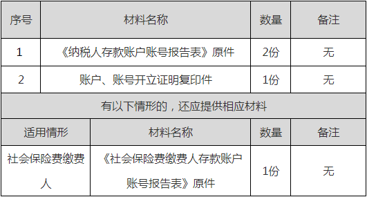 正保會(huì)計(jì)網(wǎng)校