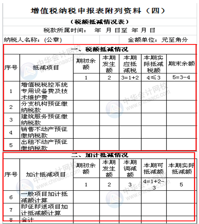 正保會(huì)計(jì)網(wǎng)校