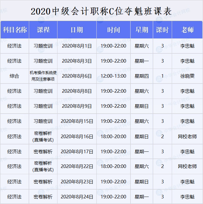 中級會計C位奪魁戰(zhàn)經(jīng)濟法