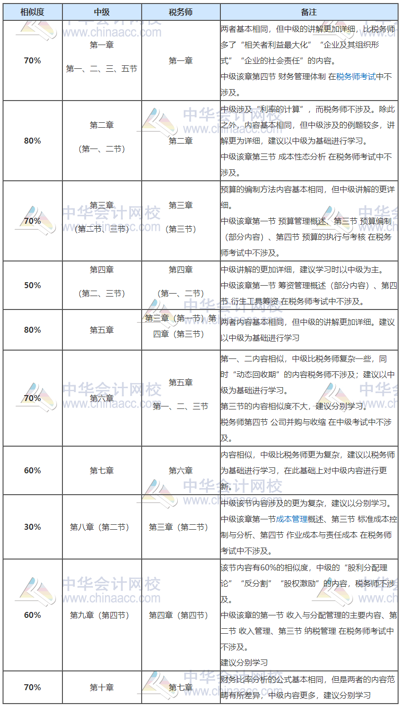 稅務(wù)師開(kāi)始補(bǔ)報(bào)名！正在備考中級(jí)會(huì)計(jì)也想報(bào)？大膽去 別猶豫！