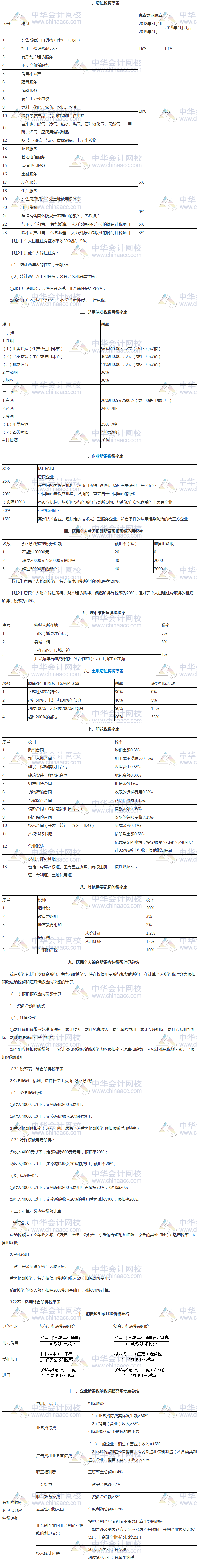 考試救命資料！稅務(wù)師稅法速記講義！火速下載~