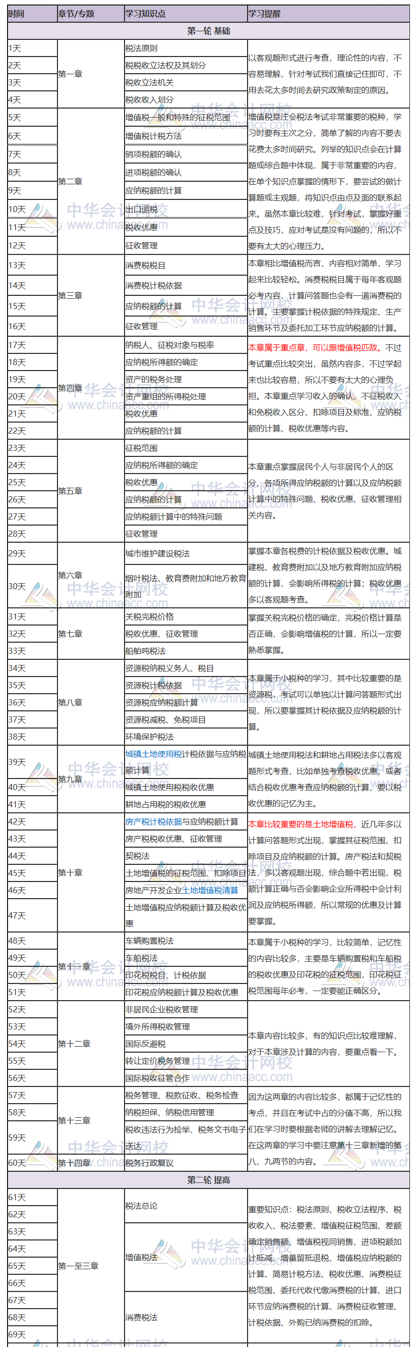 【新鮮出爐】2020注冊會計(jì)師《稅法》三輪學(xué)習(xí)計(jì)劃表