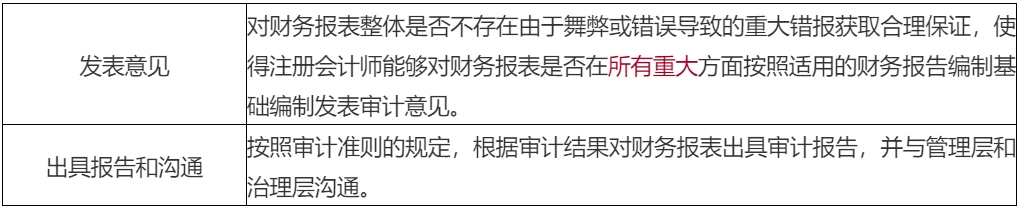 2020年注會考生收藏！注會《審計》易錯高頻考點(diǎn)來了！