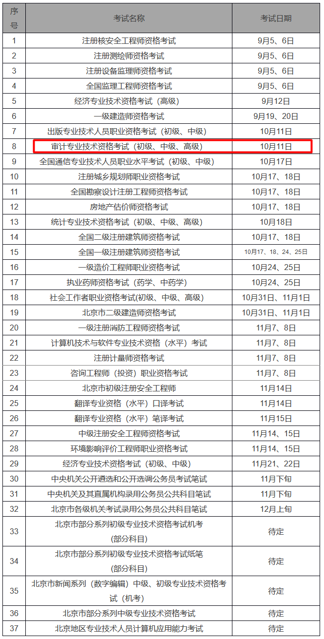 2020年下半年北京市人事考試工作計(jì)劃