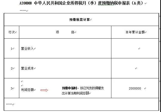 愛心助扶貧可享扣除！相關(guān)知識和申報要點已梳理，快快收藏吧~