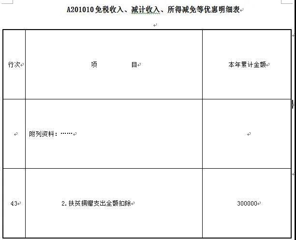 愛心助扶貧可享扣除！相關(guān)知識和申報要點已梳理，快快收藏吧~