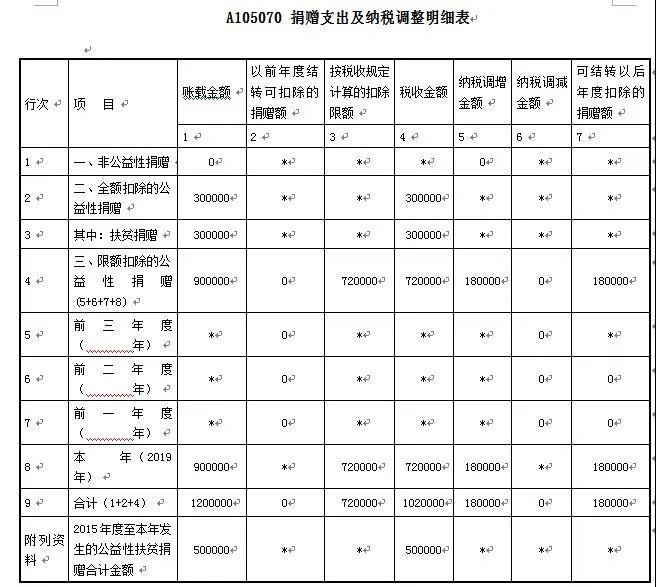 愛心助扶貧可享扣除！相關(guān)知識和申報要點已梳理，快快收藏吧~