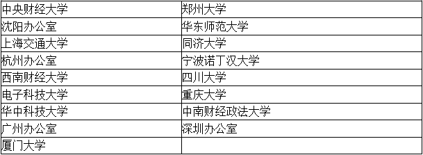 【考生關(guān)注】四大招聘的目標(biāo)院校到底有哪些？