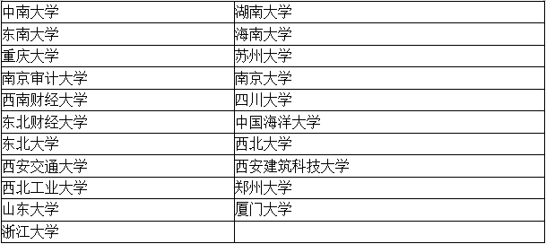 【考生關(guān)注】四大招聘的目標(biāo)院校到底有哪些？