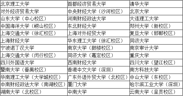 【考生關(guān)注】四大招聘的目標(biāo)院校到底有哪些？