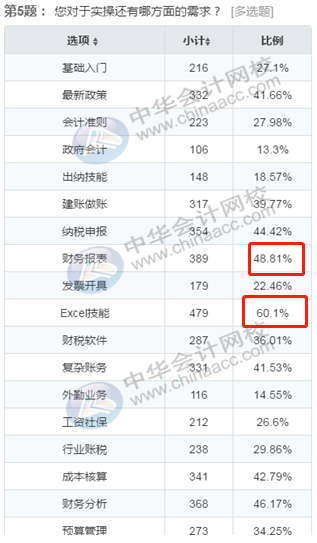 正保會(huì)計(jì)網(wǎng)校