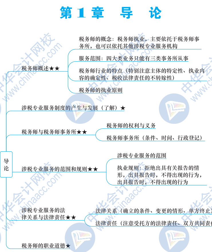 第一章