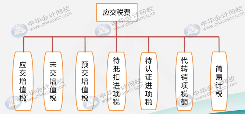 建筑業(yè)企業(yè)很難嗎？先看看他有哪些特有的會(huì)計(jì)科目