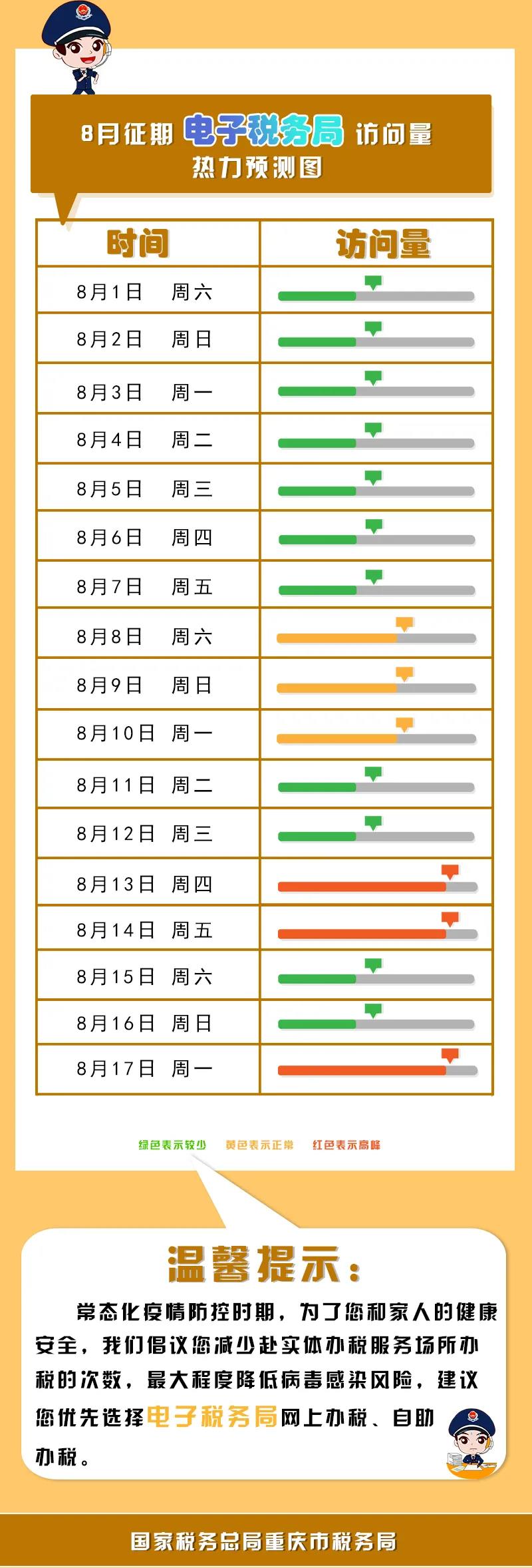 八月申報(bào)提醒，錯(cuò)峰辦稅指南來(lái)了！收下這份指南，辦稅不排隊(duì)