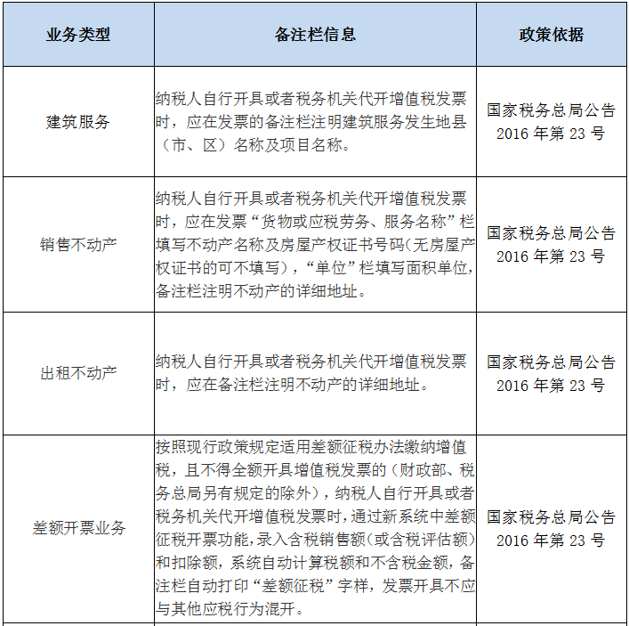 收藏！發(fā)票備注欄怎么填？處理不好發(fā)票將無(wú)法使用！