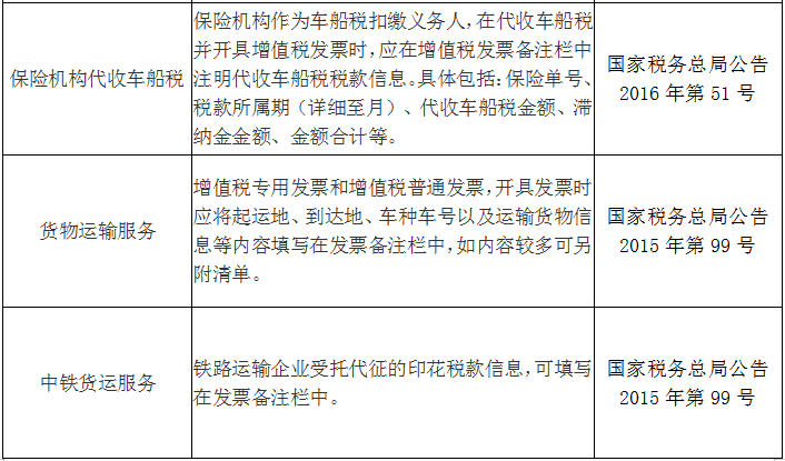 收藏！發(fā)票備注欄怎么填？處理不好發(fā)票將無(wú)法使用！