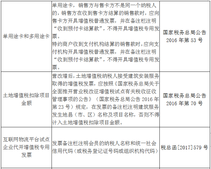 收藏！發(fā)票備注欄怎么填？處理不好發(fā)票將無(wú)法使用！