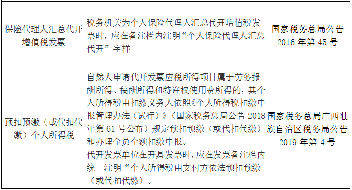 收藏！發(fā)票備注欄怎么填？處理不好發(fā)票將無(wú)法使用！